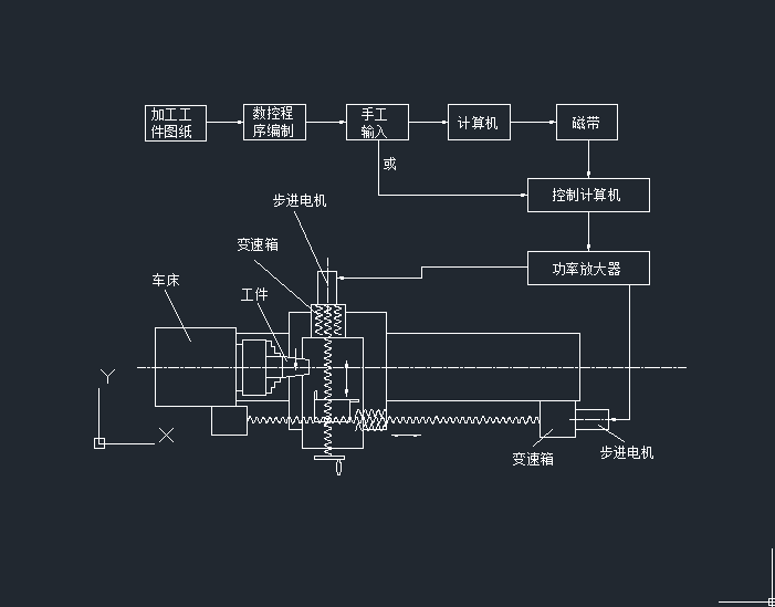 车床-CA6140车床主传动系统的数控化改造设计