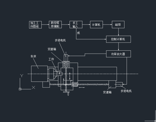 车床-CA6140车床主传动系统的数控化改造设计缩略图