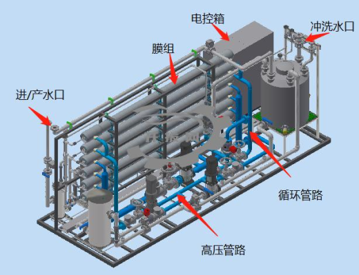 撬装两段式低压反渗透系统stp缩略图