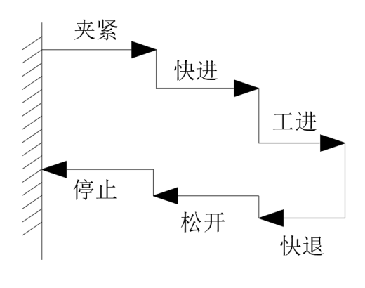 卧式单面多轴钻孔组合机床液压系统设计（SW+CAD+说明书）缩略图