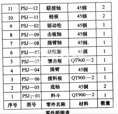 破碎机部件设计