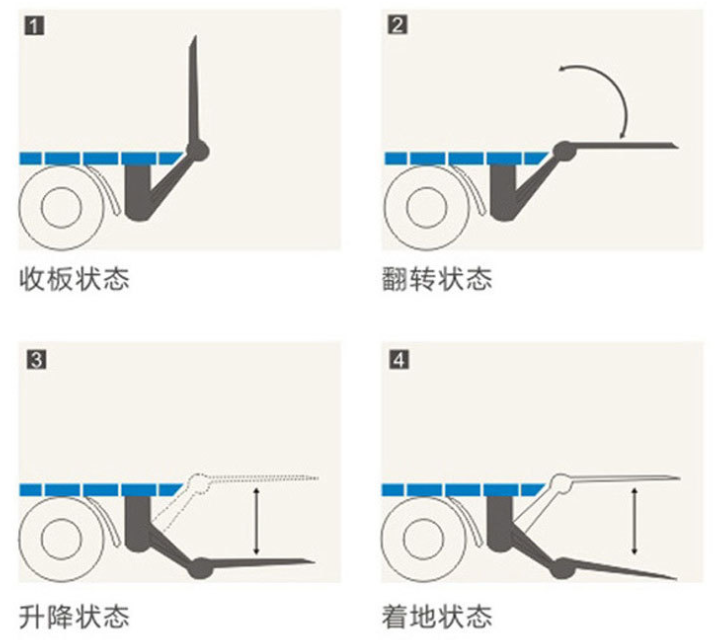 液压尾板设计与开发（SW+CAD+说明书）