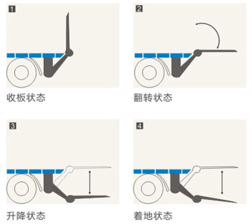 液压尾板设计与开发（SW+CAD+说明书）缩略图
