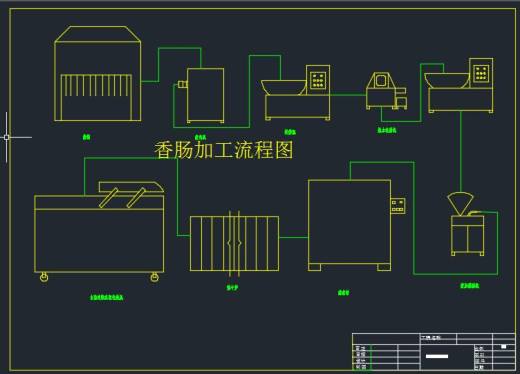 某香肠食品厂整体设计缩略图