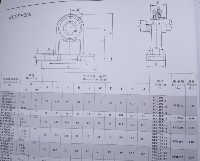减震车（三维+设计+程序+原理图+二维）