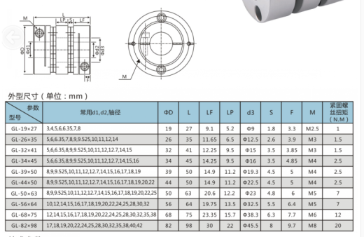 减震车（三维+设计+程序+原理图+二维）缩略图