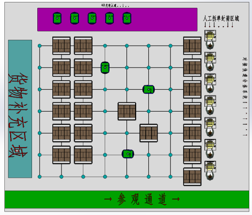 AGV仓库自动拆单系统缩略图