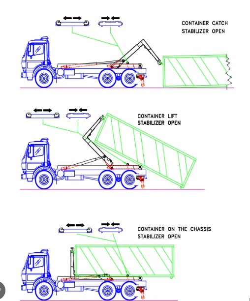 钩臂式起重卡车3D图纸 Solidworks设计