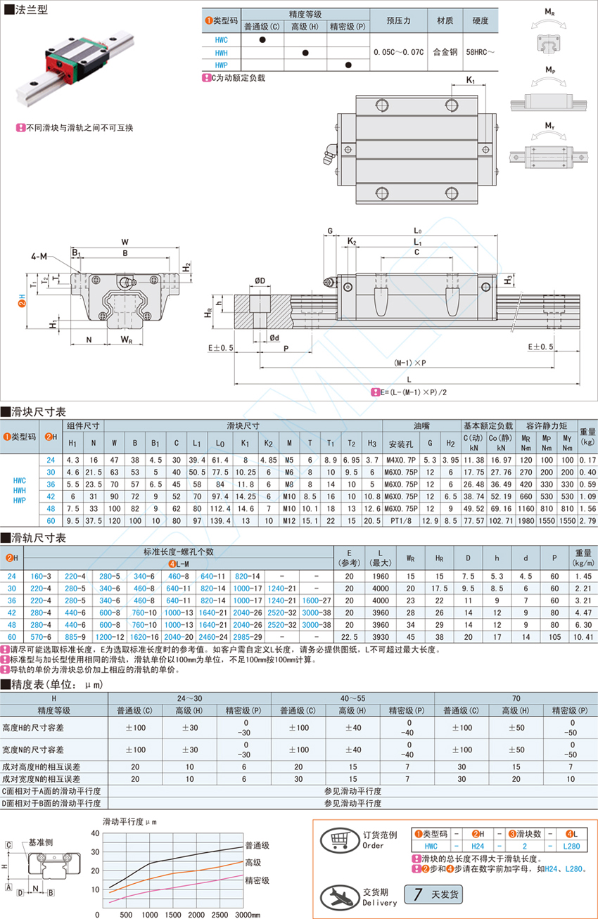 重载型导轨-法兰型@HWC HWH HWP