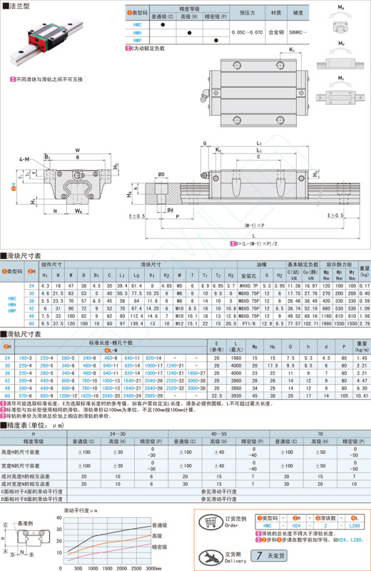 重载型导轨-法兰型@HWC HWH HWP缩略图