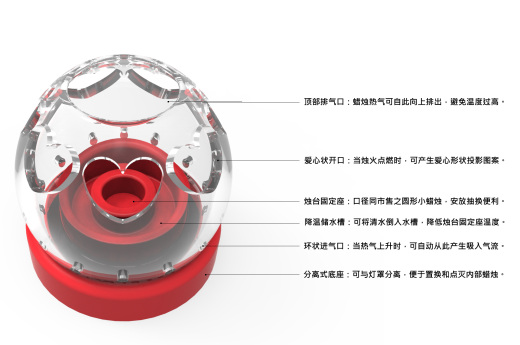蜡烛灯缩略图
