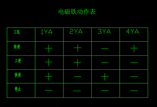 钻镗专用机床液压系统设计（CAD+说明书）缩略图