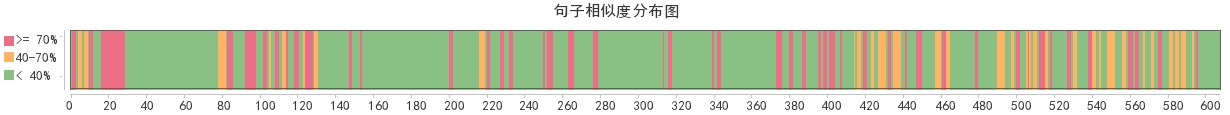 带式给料机