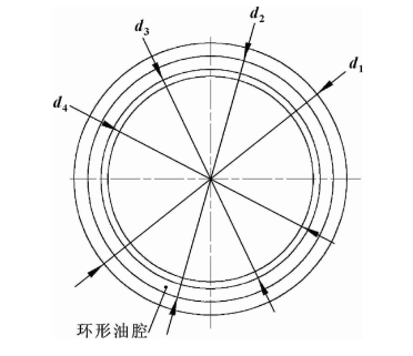 卧式车铣加工中心液体静压轴承液压系统（SW+CAD+说明书）缩略图