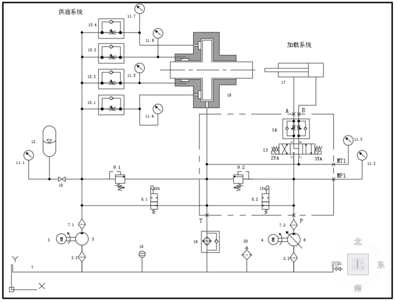 卧式车铣加工中心液体静压轴承液压系统（SW+CAD+说明书）