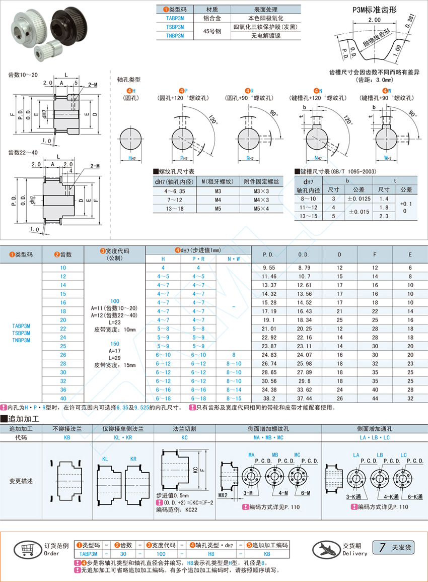 凸肩型同步带轮-P3M型@TABP3M TSBP3M TNBP3M