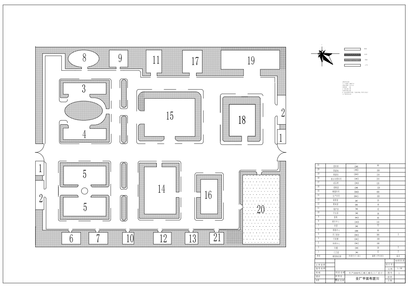 年产5000吨乙酸乙酯化工厂设计