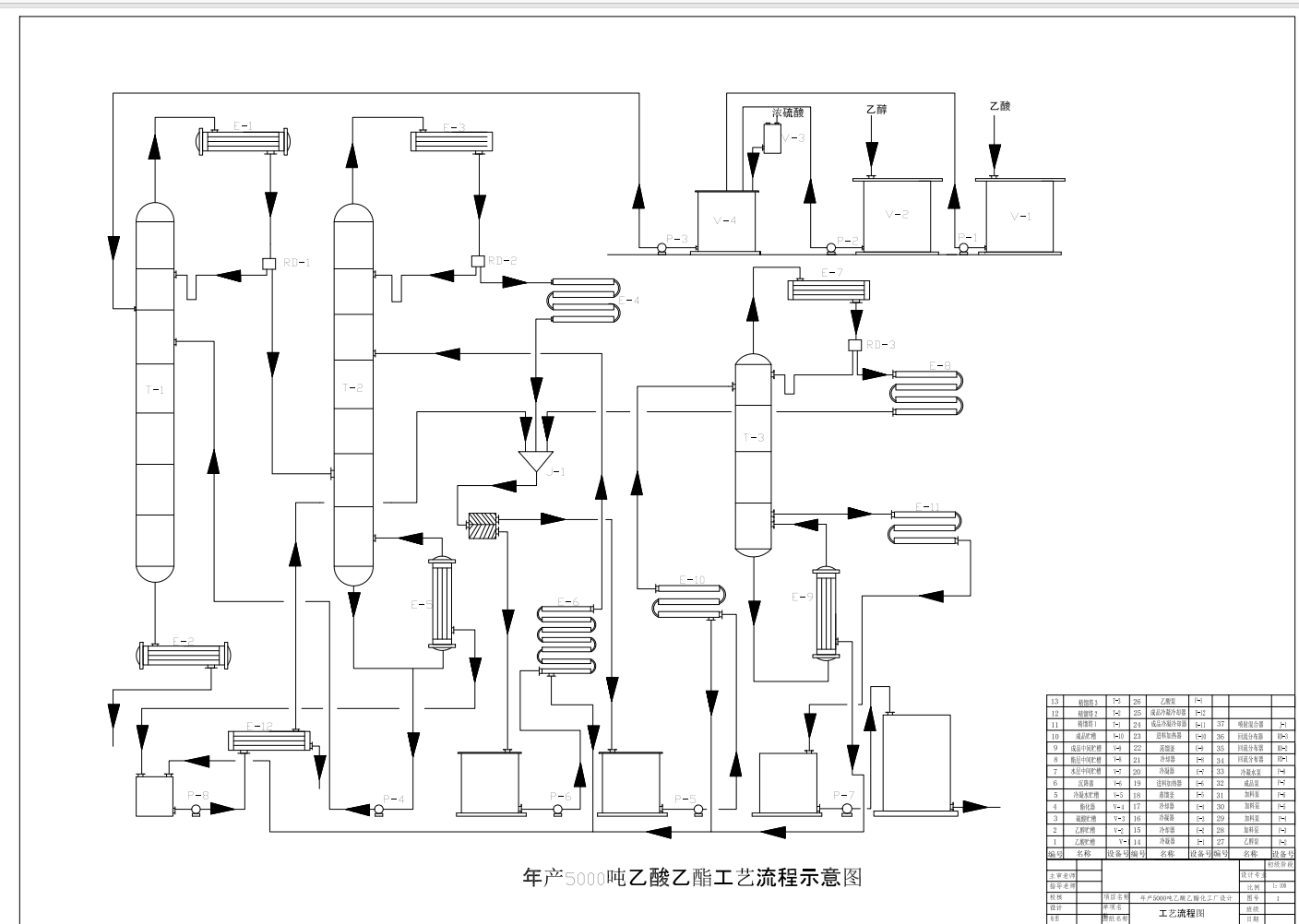 年产5000吨乙酸乙酯化工厂设计
