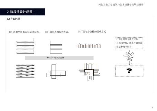 YX-900229 工业 厂房 物流su cad合集缩略图
