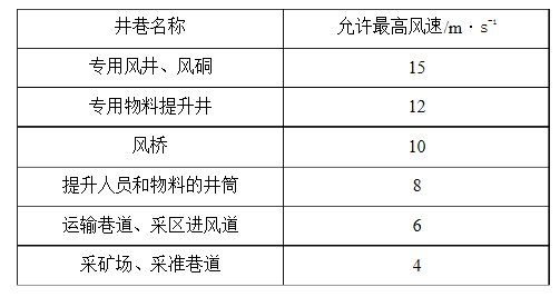 阶段运输大港的设计【含图和文档】缩略图