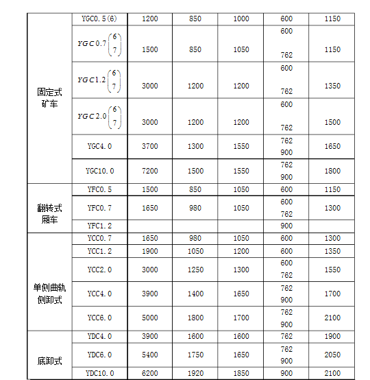 阶段运输大港的设计【含图和文档】