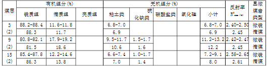 阶段运输大港的设计【含图和文档】