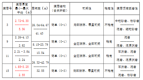 阶段运输大港的设计【含图和文档】缩略图