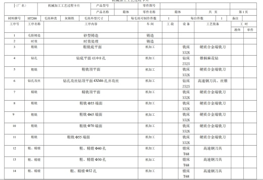 E0664-箱体工艺规程及镗φ40孔夹具设计三维Creo5.0带参+CAD+说明书缩略图