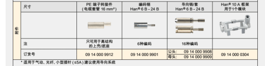 HARTING浩亭重负荷电源连接器插件09-14-012-2732缩略图