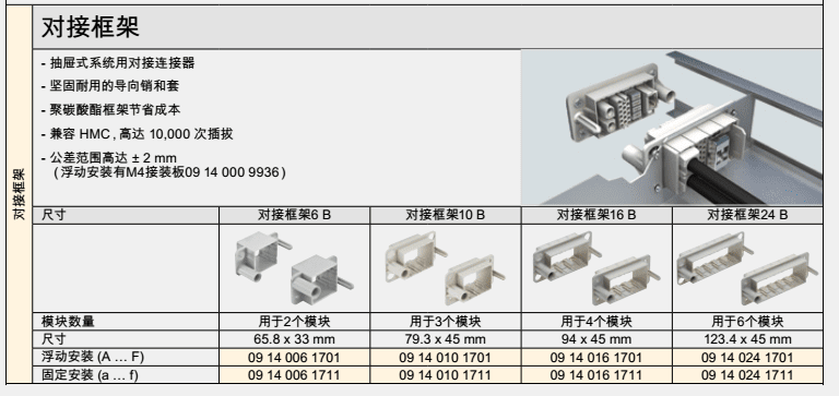 HARTING浩亭重负荷电源连接器插件09-14-012-2732