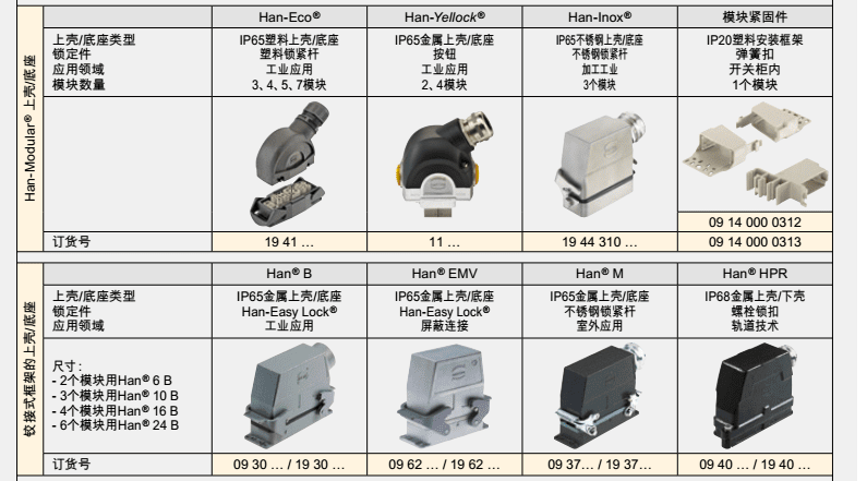 HARTING浩亭重负荷电源连接器插件09-14-012-2732