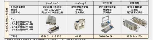 HARTING浩亭重负荷电源连接器插件09-14-012-2732缩略图