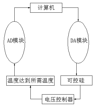 物料气动筛选系统设计（毕业设计）缩略图