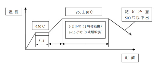 内齿套机制加工工艺分析缩略图
