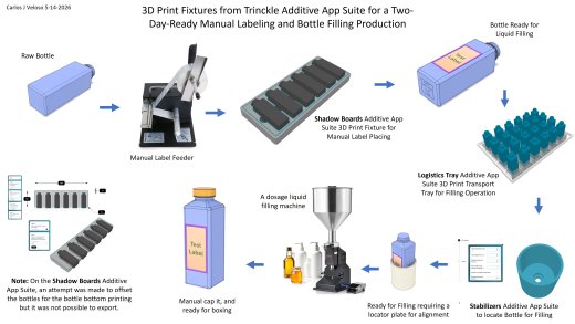 Trinckle 3D打印项目缩略图