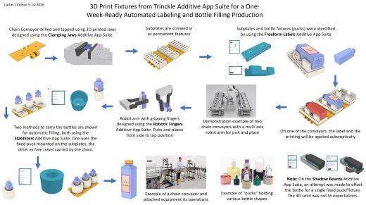 Trinckle 3D打印项目缩略图