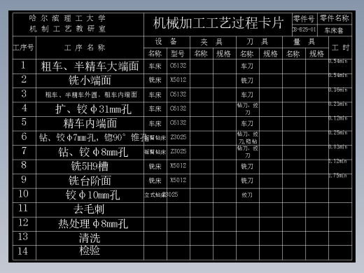 车床套【84007】机械加工工艺规程及工艺装备夹具设计【含CAD图和全套卡片】