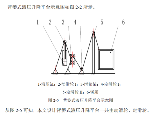 背篓式升降机设计缩略图