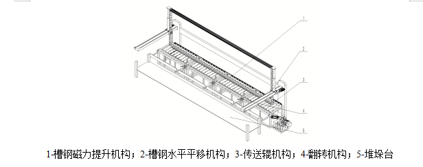 槽钢堆垛机设计