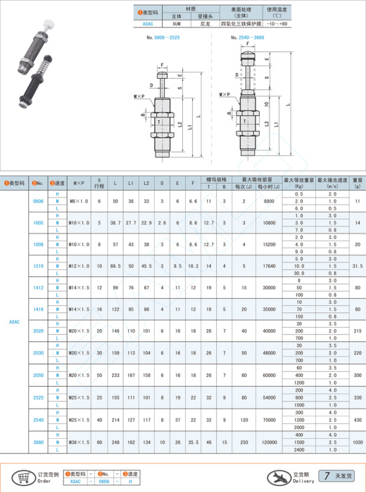 固定型缓冲器-一端受撞带受撞头@ASAC缩略图