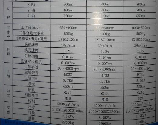 E330 升降台式转塔钻攻中心