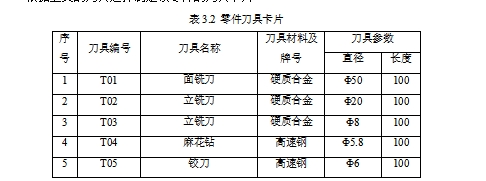 圆弧槽盘类零件数控铣加工工艺分析及编程仿真、程序设计含NX三维及CAD图