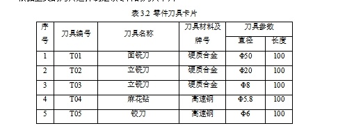 圆弧槽盘类零件数控铣加工工艺分析及编程仿真、程序设计含NX三维及CAD图缩略图