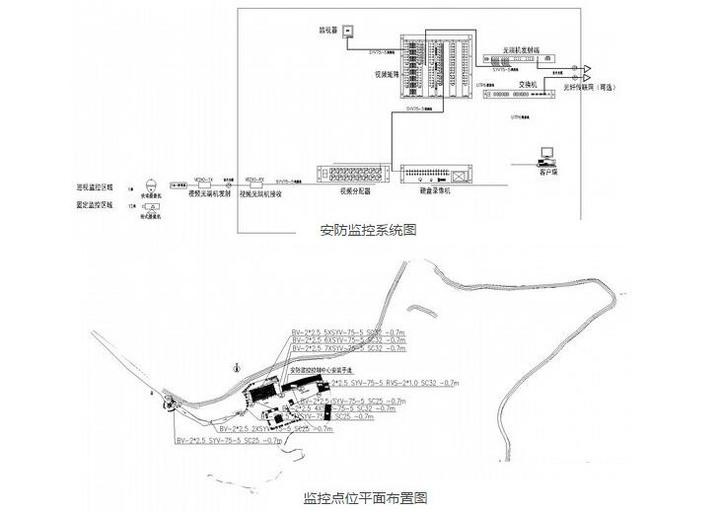 安防监控弱电系统设计CAD图纸建筑施工布控机房电气接线素材