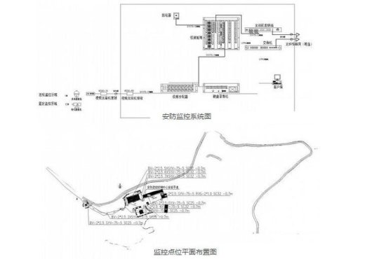 安防监控弱电系统设计CAD图纸建筑施工布控机房电气接线素材缩略图