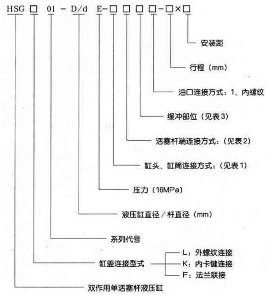 HSG工程油缸设计及工艺分析（SW+CAD+说明书）