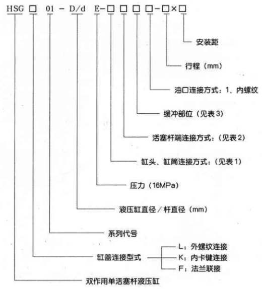 HSG工程油缸设计及工艺分析（SW+CAD+说明书）缩略图
