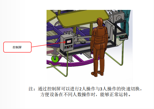 四工位扶手箱旋转工作站缩略图