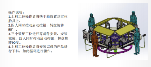 四工位扶手箱旋转工作站缩略图