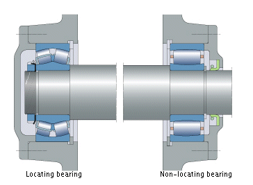 SKF轴承使用数据